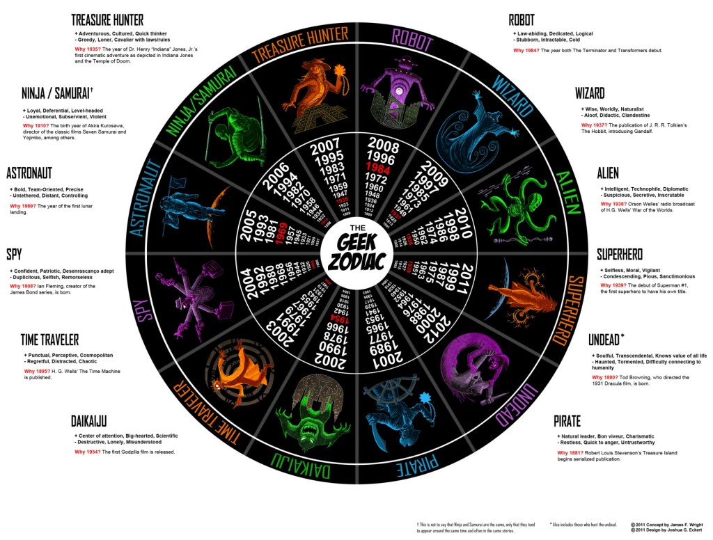 Geek zodiac v. 3.0