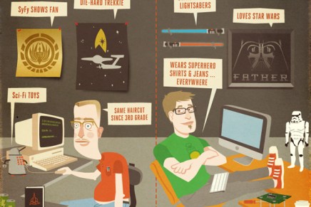 Geeks and Nerds: a terminological&nbsp;debate